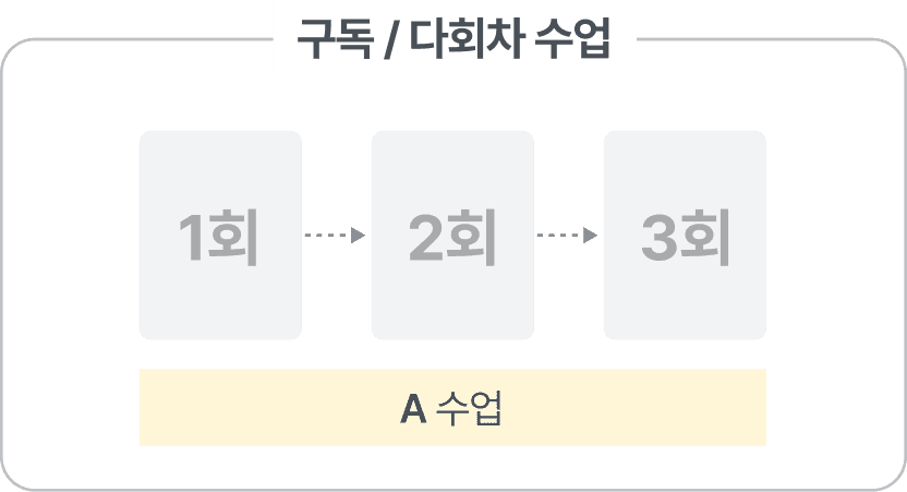 클래스-이미지